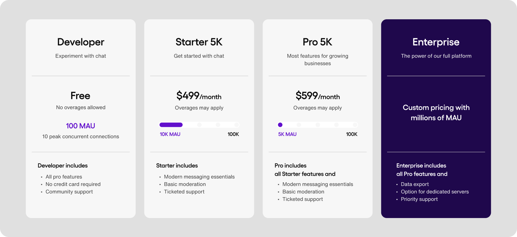 Sendbird pricing plan model