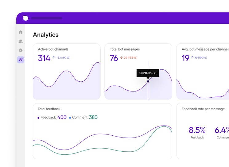 Ai chatbot customer insight