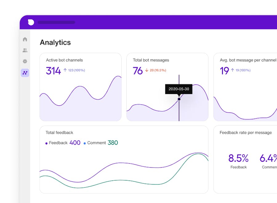 Ai chatbot customer insight