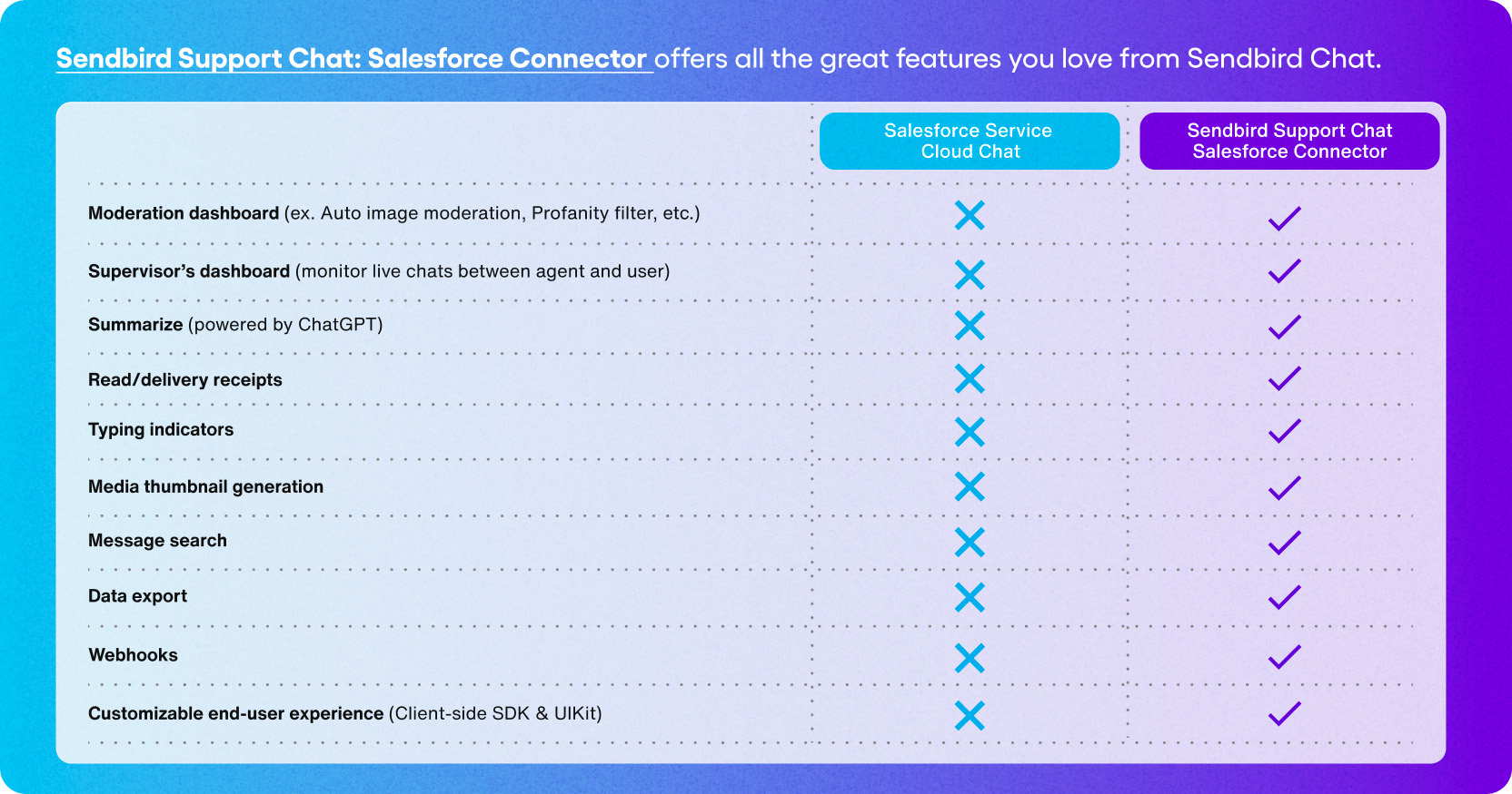 Blog chart