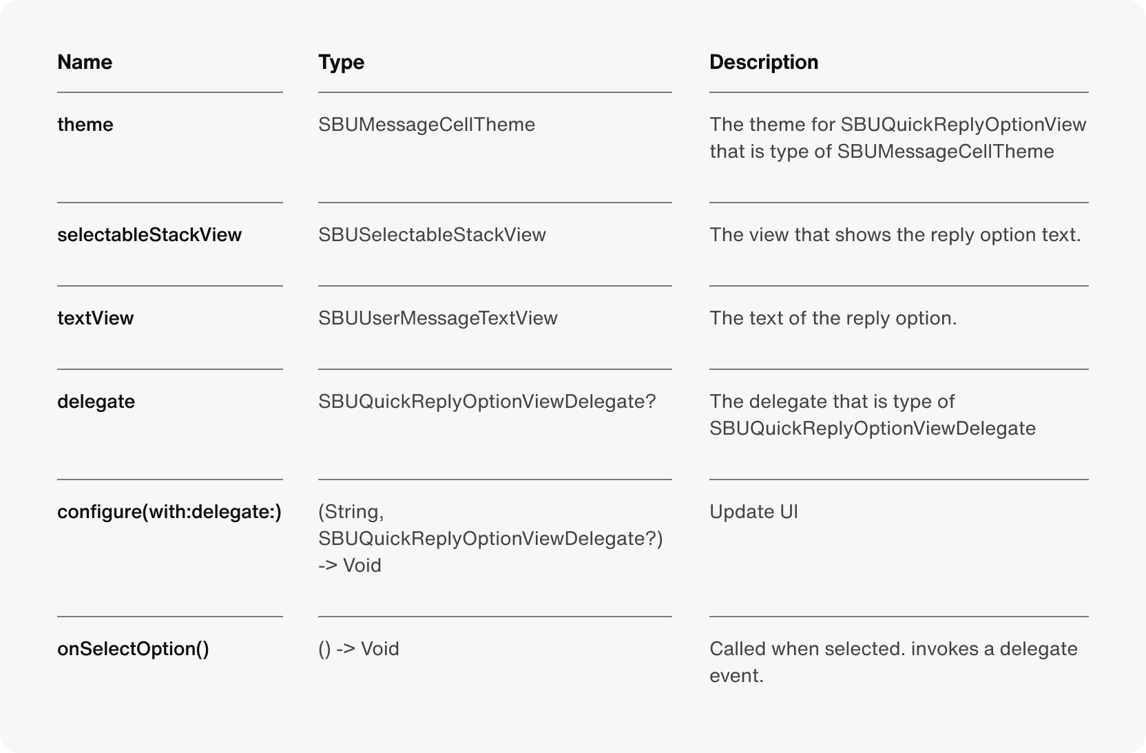 SBUQuickReplyOptionView