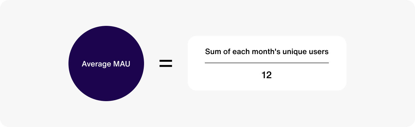 Average monthly active users (MAU) formula