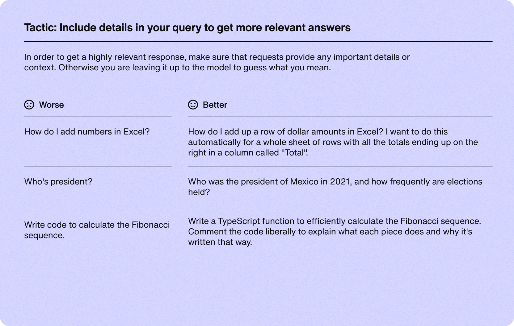 Include details in prompts to use generative AI efficiently