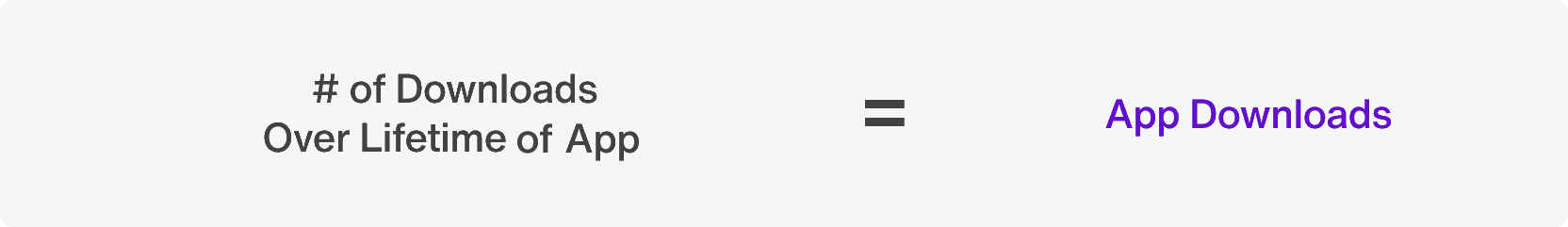 Mobile app downloads formula