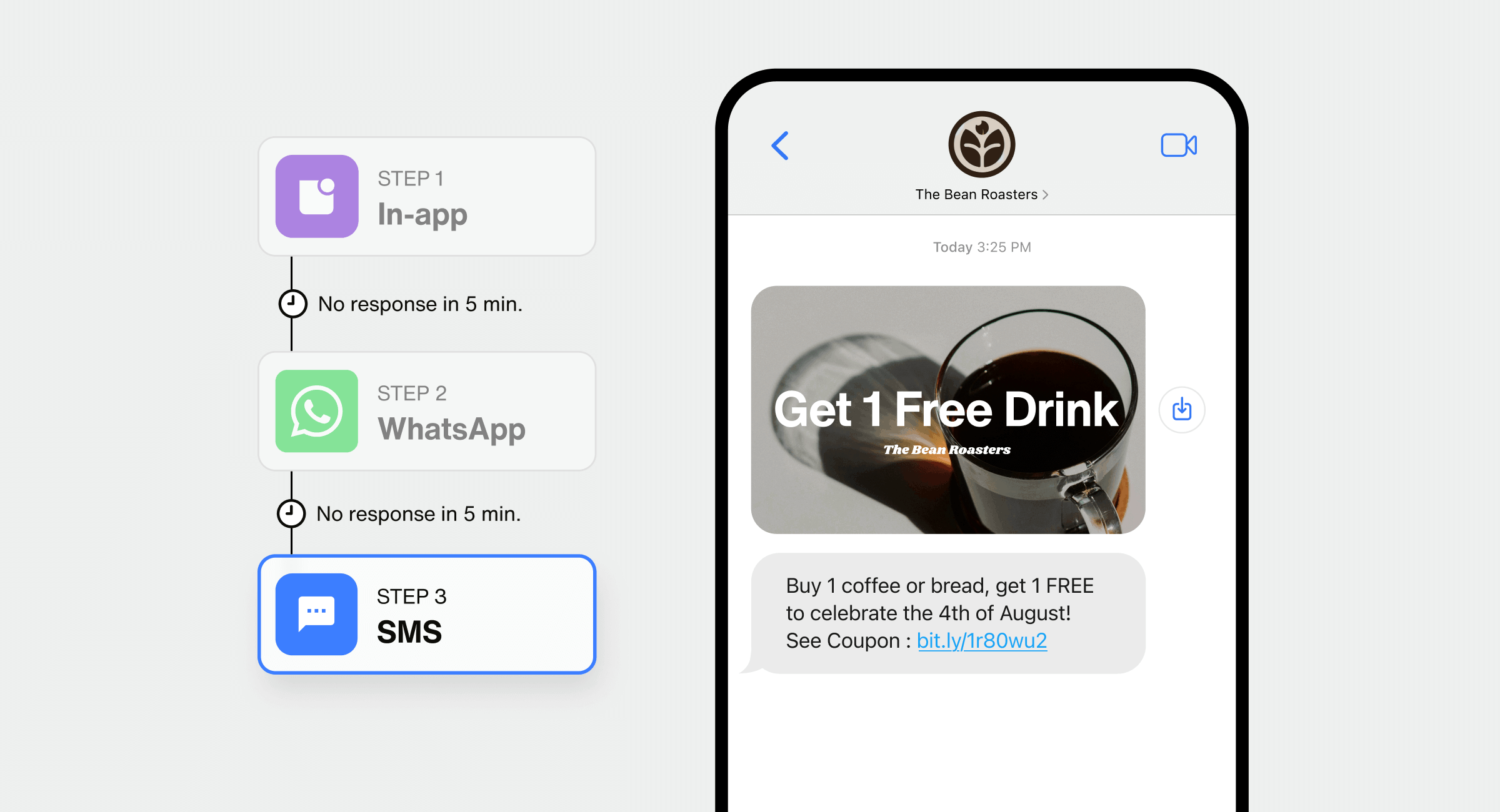 Channel sequencing with Sendbird Business Messaging