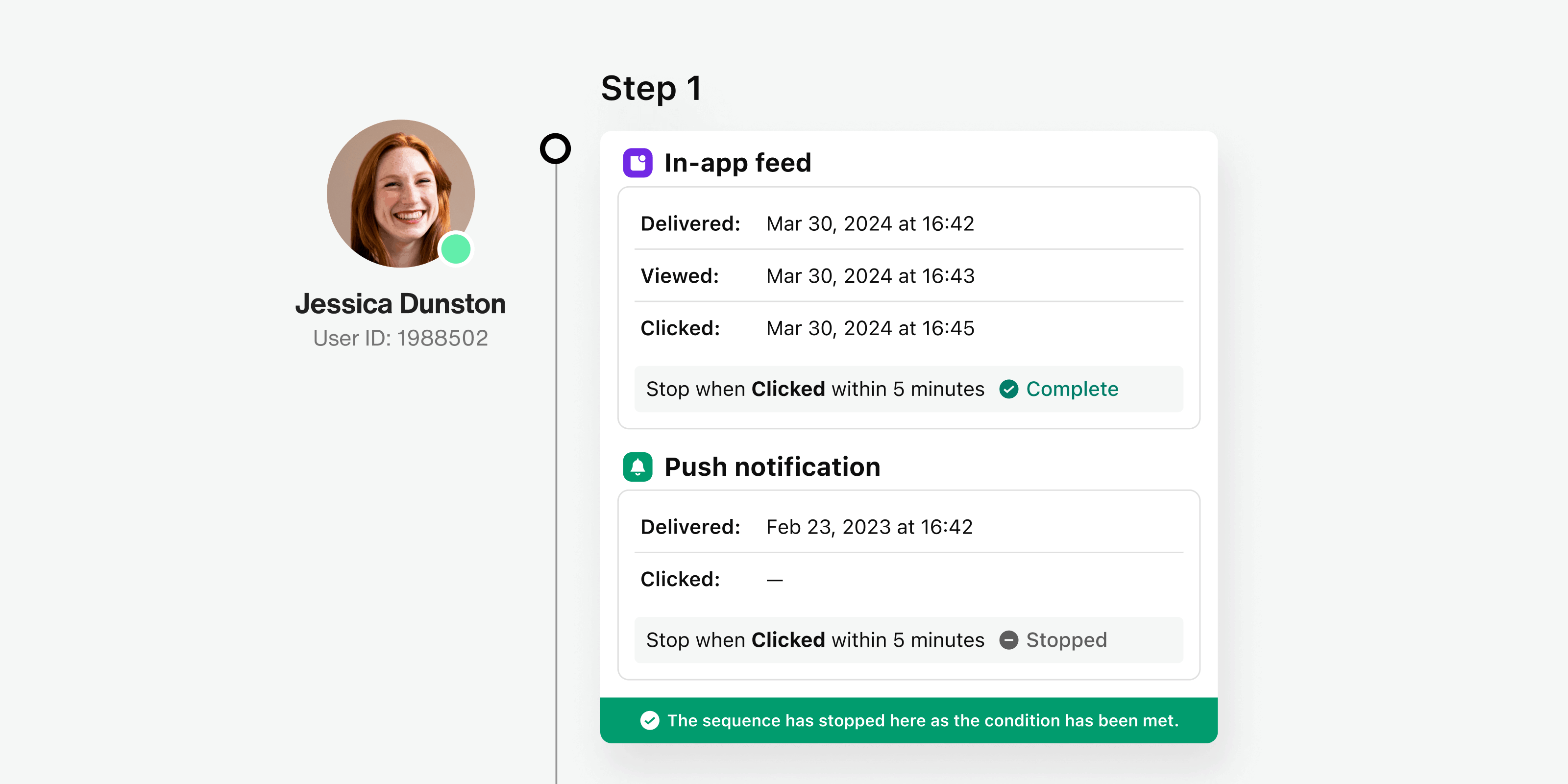A dashboard showing when notifications were delivered, viewed, and clicked