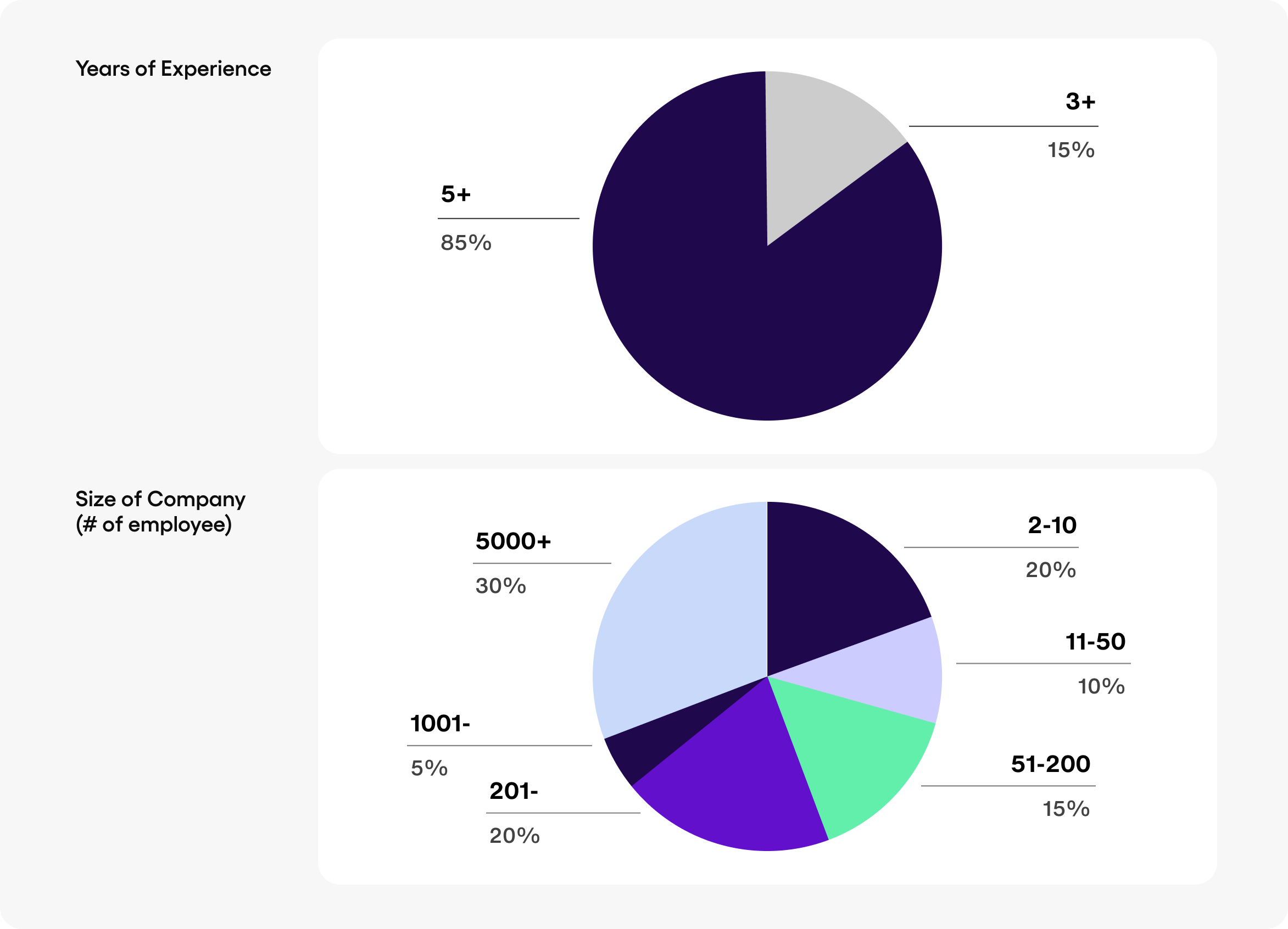 Blog Demographics