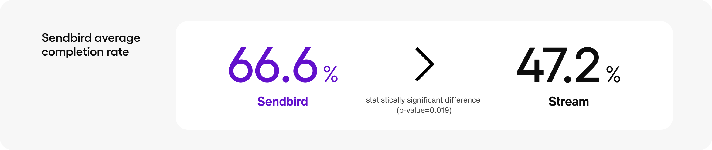 Blgo Average Completion Rate