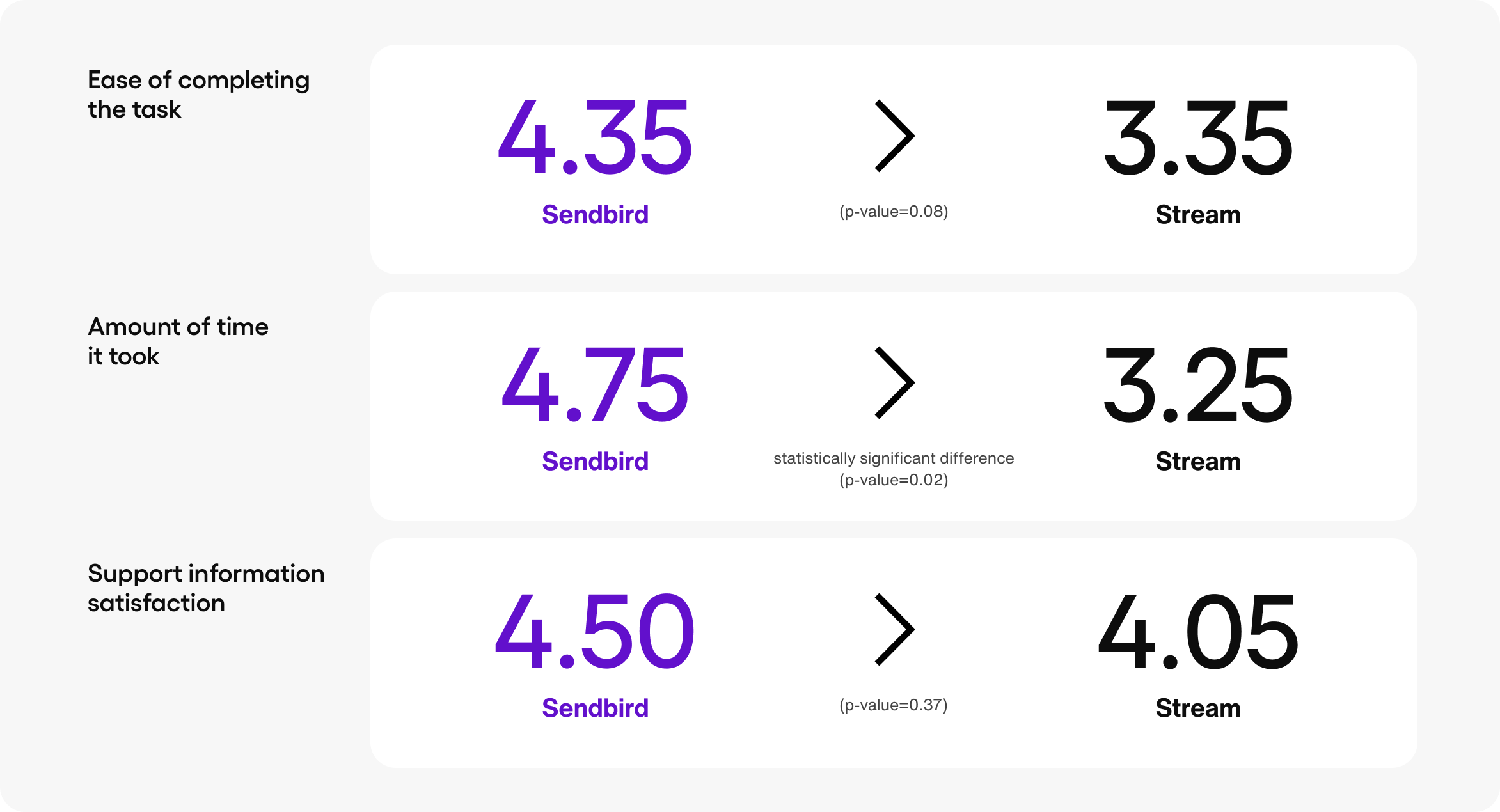 Blog Study Stats 2