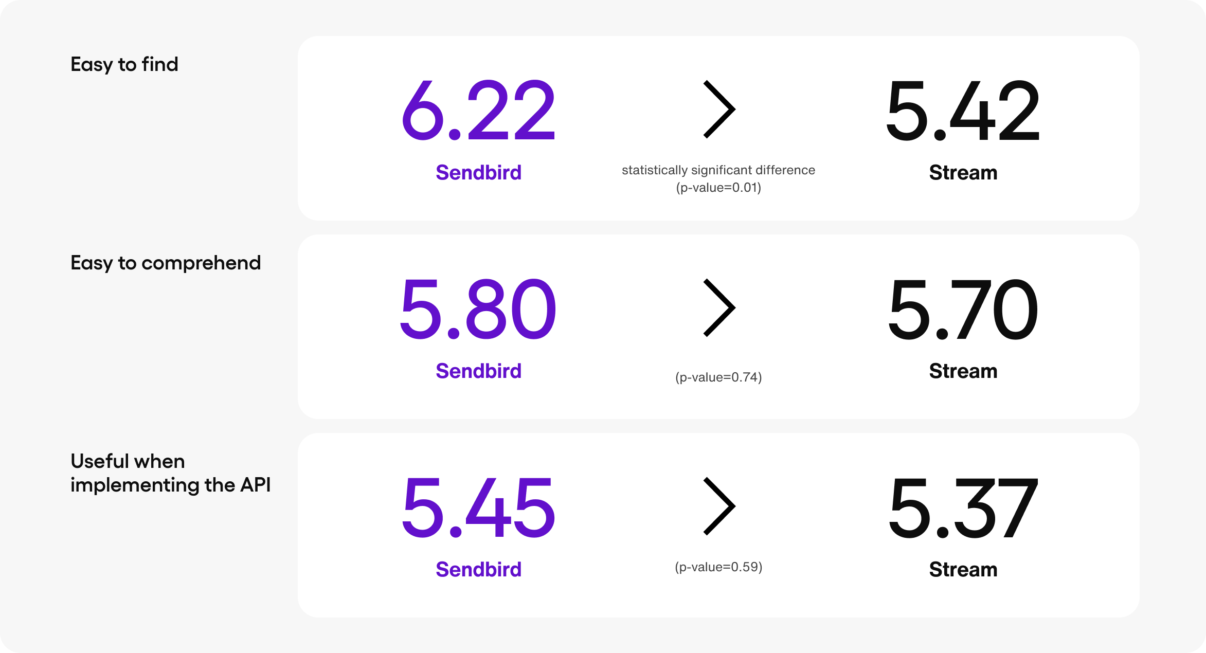 Blog Study Stats 3