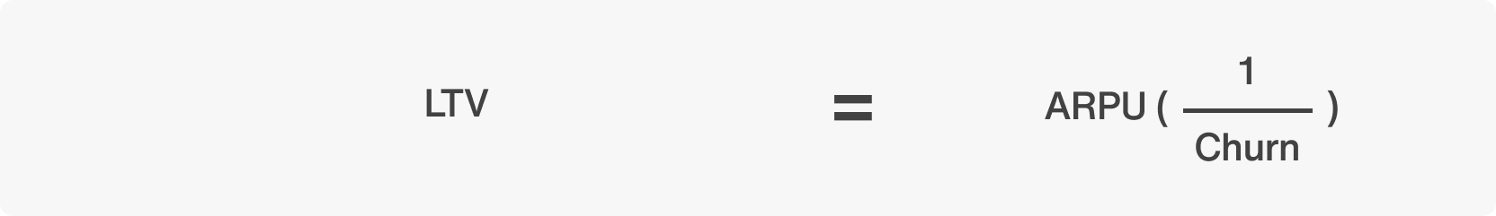 Customer lifetime value (LTV) formula