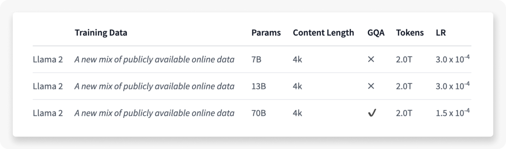 Training data